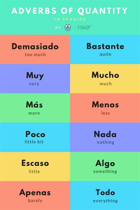 The Different Types Of Words In Spanish
