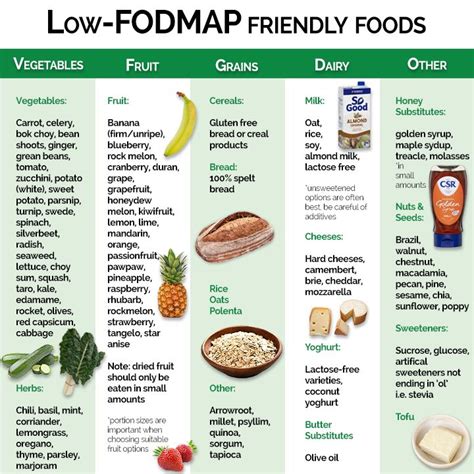 The Low FODMAP Diet: Everything You Need to Know | Ideal Nutrition