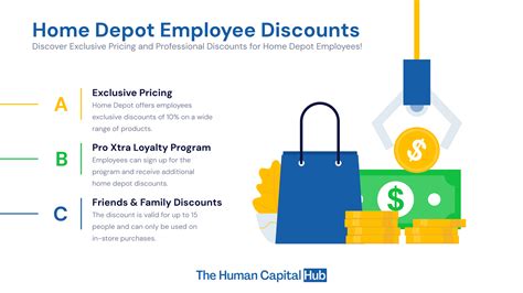 Home Depot Discounts for Employees
