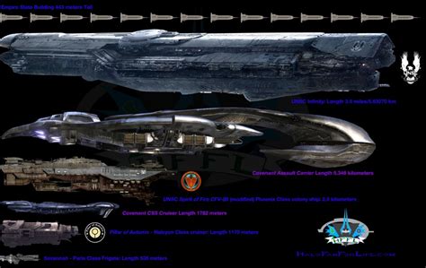 Circle, ellipse, parabola and hyperbola are curves which are obtained by intersection of a plane and cone in different positions. halo ship scale | Zoom Comics - Daily Comic Book Wallpapers