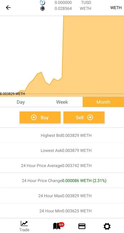 Uniswap leaves behind the traditional architecture of digital exchange in that it has no order book. uniswap · GitHub Topics · GitHub