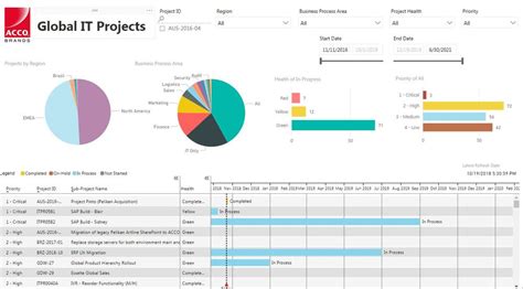 Gantt charts are an important tool for project managers when it comes to project planning. Solved: Gantt chart by MAQ Software Bar Formatting ...