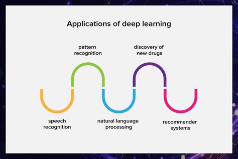 Deep Learning 101 Introduction Pros Cons And Uses
