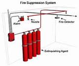 Fire Alarm System Installation Youtube Images