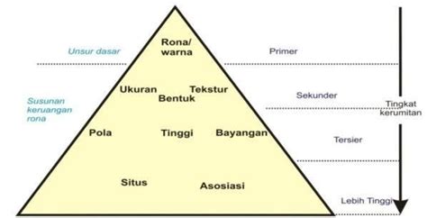 Rasa ini sering kali kita kaitkan dengan apa itu hati ? Apa Itu Interpretasi Secara Garis Besar / 4 Tahapan ...