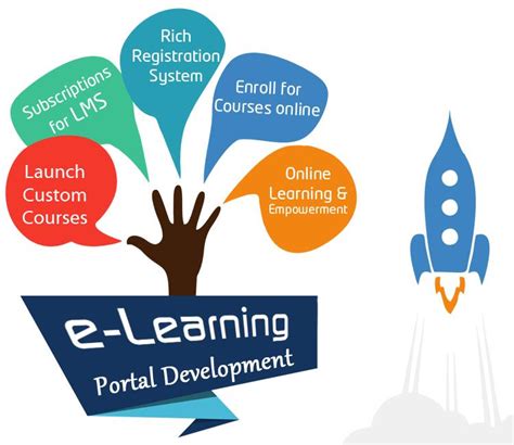Online Learning Online Learning Web Development