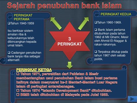 Pergi ke laman web bank islam iaitu : PPT - BAB 5: PERAKAUNAN DALAM INSTITUSI KEWANGAN ISLAM ...