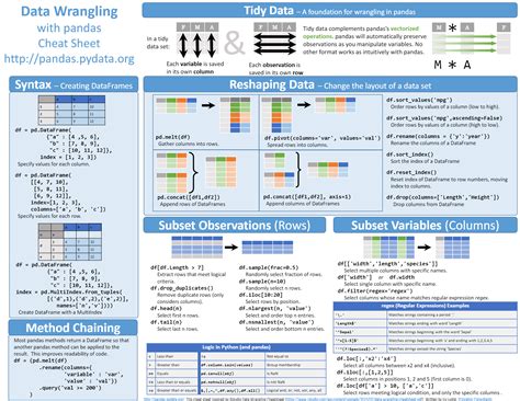 Seaborn Python Cheat Sheet Scipy Cheat Numpy Pandas Sheet Python Pdf CLOUD HOT GIRL