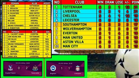 Top Skor Liga Inggris : Manuver Bamford Dalam Persaingan Top Skor Liga