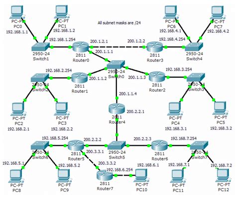 Network Routing How To Configure Ripv1 By Avocado Aun Medium
