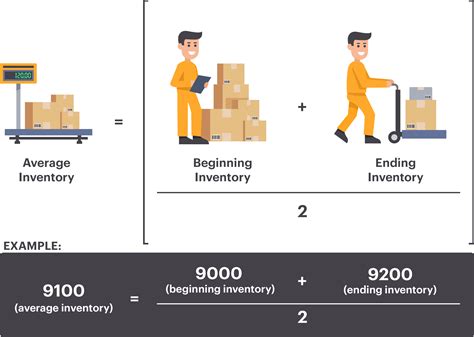 More specifically, it is a measure of the number of times inventory is sold and replaced in any given time period, usually annually. Inventory Turnover Ratio Formula | Calculator | Example of ...