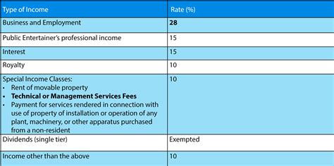 Inland revenue board of malaysia / lembaga hasil dalam negeri malaysia. Malaysia Personal Income Tax Guide 2017 - RinggitPlus.com