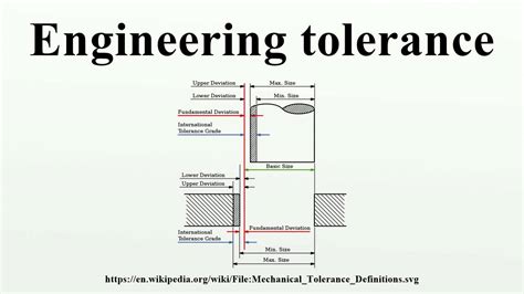 Engineering Tolerance Youtube