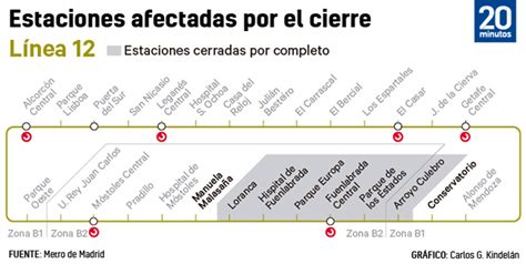 Anexo:estaciones del metro en clignancourt. Metro cerrará 6 estaciones de la L-12 en verano para ...