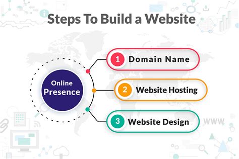 Build A Website In Three Easy Steps Blesshost
