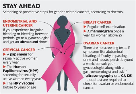 The chemo helps the radiation work better, but this combination causes more side effects. Extended BRCA Test - AMS GENETIC LAB, Endometrial cancer ...