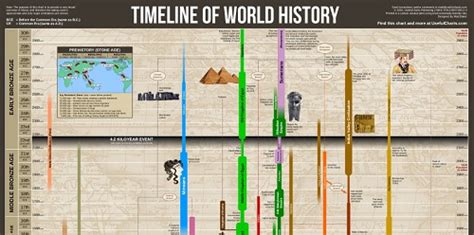 Timeline Of World History World Mysteries