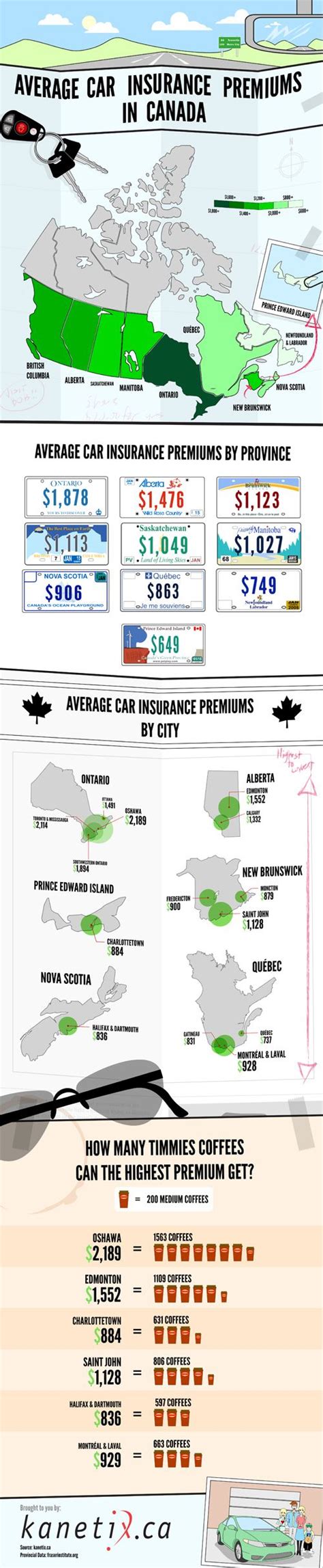 Infographic: Average Car Insurance Premiums in Canada ...