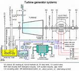 Electric Generator Turbine