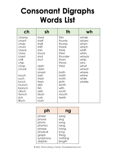 what are digraphs consonant digraphs with digraph lists hot sex picture