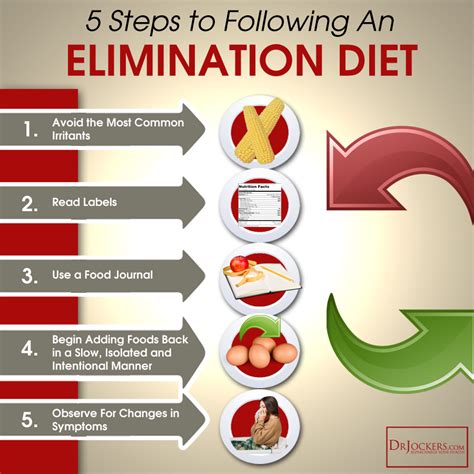 The Elimination Diet For Food Allergies The Art Of Unity