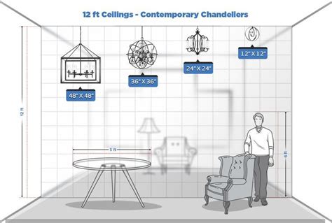 Chandelier Ceiling Height Guide: To-Scale Cheat Sheet | Chandelier in
