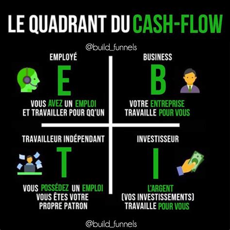 Gagner de l'argent sur internet régulièrement et conséquemment. Je vais t'apprendre à créer un business sur Instagram pour ...
