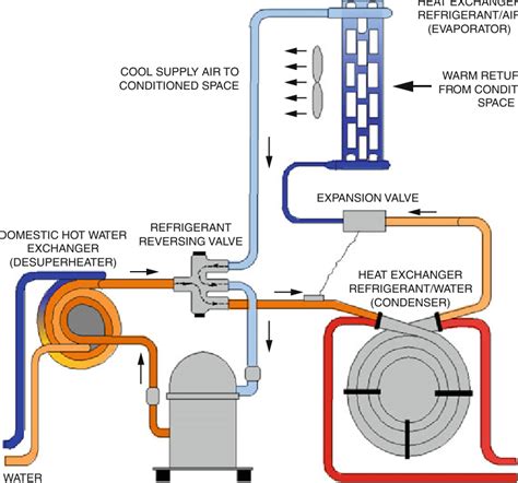 Geothermal energy loop thermal energies power vector illustration. 7 Geothermal heat pumps in the cooling cycle | Download Scientific Diagram