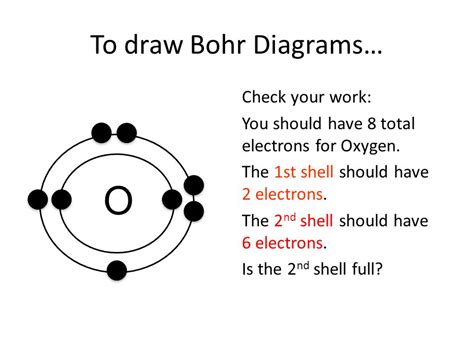 Https://wstravely.com/draw/how To Draw A Bhor Diagram