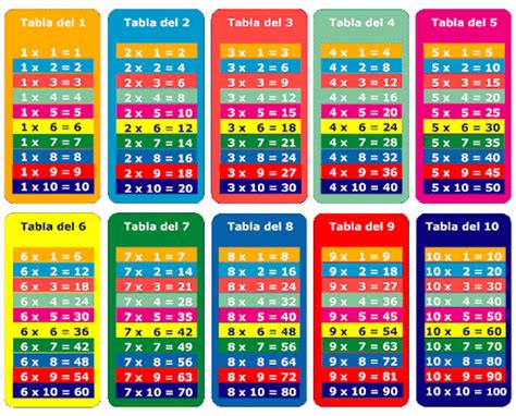 Aprendo A Multiplicar Fichas Con Distintos Tipos De Tablas De Multiplicar