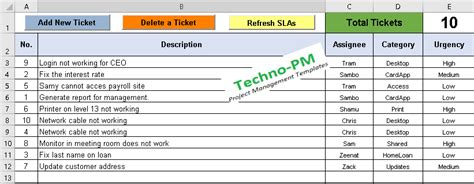 Change the table ost_staff_shifts to support different shifts on each day of the week. Help Desk Ticket Tracker Excel Spreadsheet | Project ...