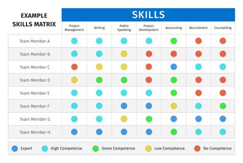 What Is Skill Matrix In Hr Hr University