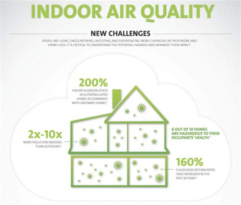 5 Things You Should Know About The Air You Breathe Indoors