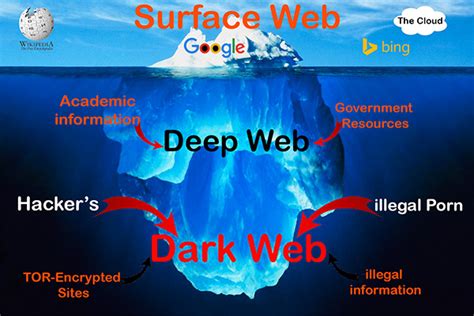 Welcome to the web application of telegram messenger. Ce que contient le Dark Net | Aurone