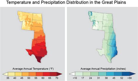 Temperature And Precipitation Distribution In The Great Plains