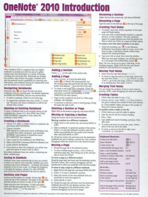 Onenote 2010 Introduction Quick Reference Guide Cheat Sheet Of