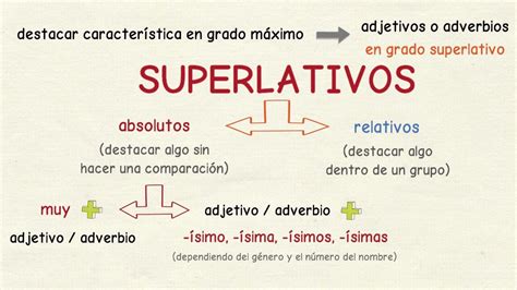 aprender español superlativos absolutos y relativos nivel intermedio youtube
