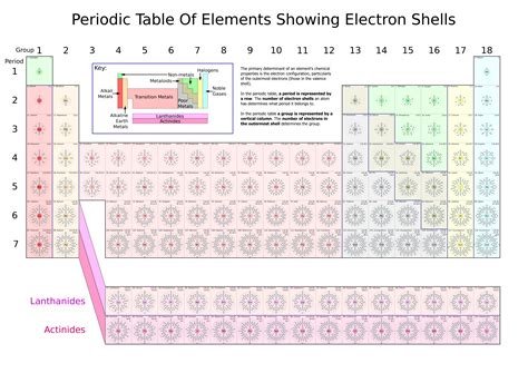 Fileperiodic Table Of Elements Showing Electron Shellspng