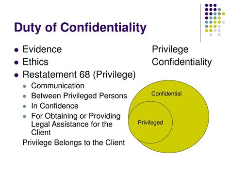 Ppt Duty Of Confidentiality Powerpoint Presentation Free Download