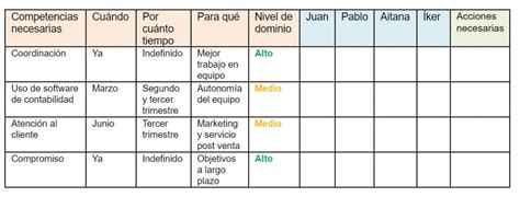 Matriz de Competencias Cómo utilizarla en tu empresa