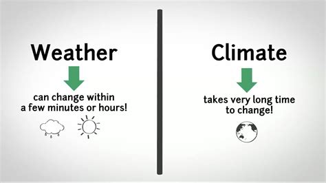 Difference Between Weather And Climate Articles
