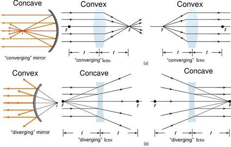 Characteristics Of Image Formed By Convex Mirror Yoselinmcypreston