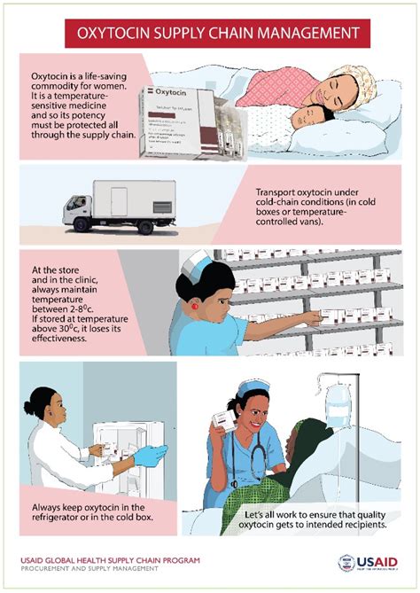 Oxytocin Supply Chain Management Poster Usaid Global Health Supply