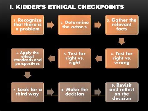 8 Step Model For Ethical Decision Making