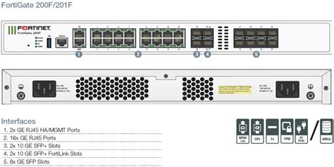 Fortinet Fortigate 200f Firewall Fg 200f Buy From Your Online Systemhouse