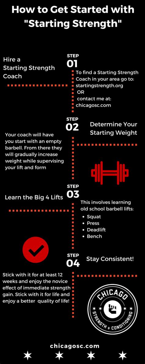 How To Get Started With Starting Strength