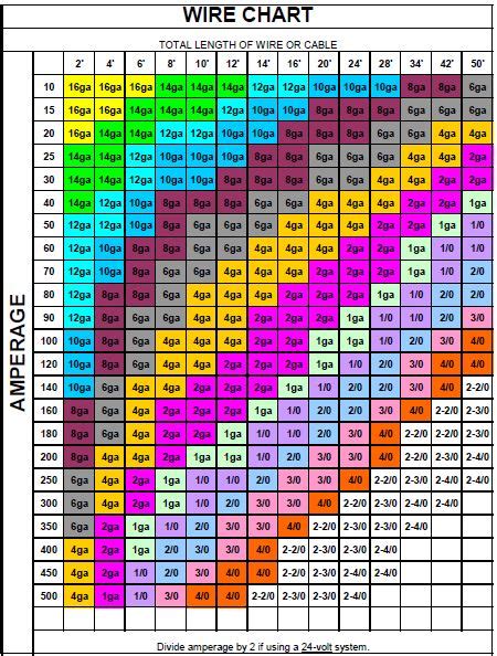 Color Code Wire Chart For Electrician