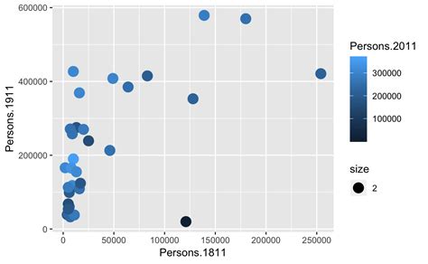 Ggplot2 Adding Odds Ratios Values And Different Colors In A Ggplot Images