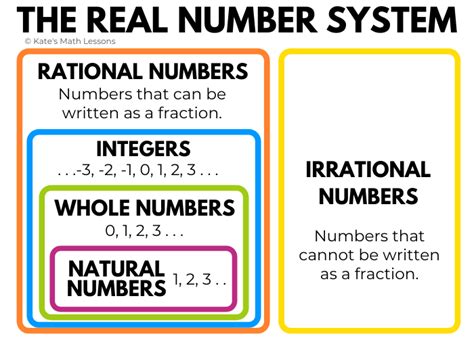 Classifying Real Numbers Kate S Math Lessons
