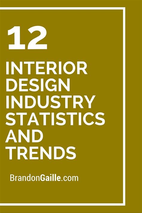 13 Interior Design Industry Statistics And Trends Industrial Design